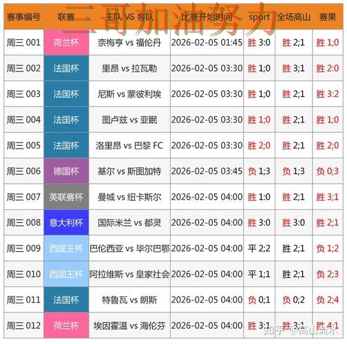 世界杯竞猜如何操作靠谱吗？实测对比结果来了（FIFA World Cup 2026）