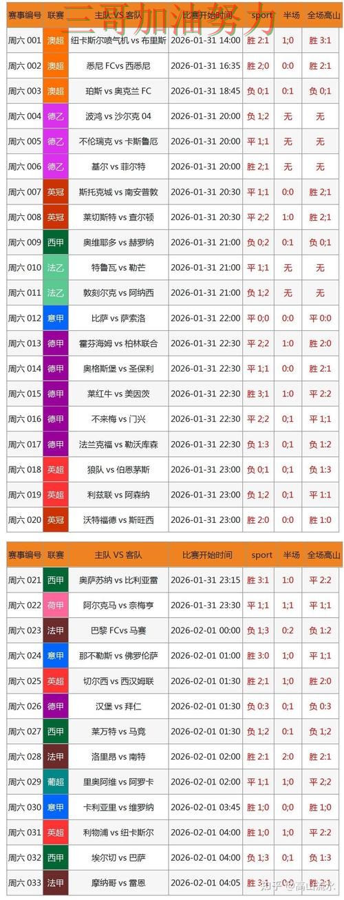 世界杯竞猜如何操作靠谱吗？实测对比结果来了（FIFA World Cup 2026）